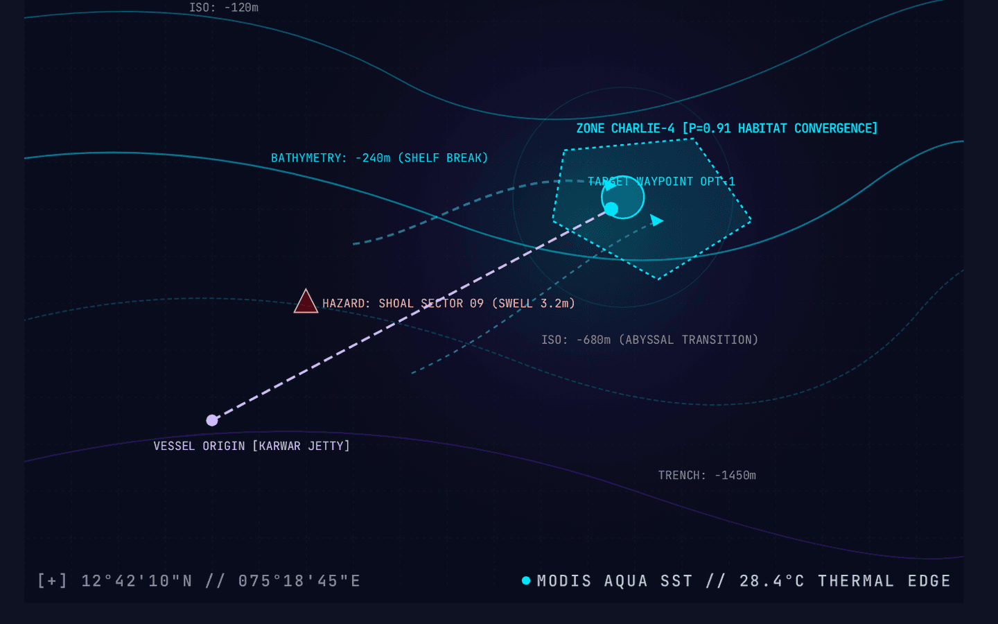 ORCA interface preview